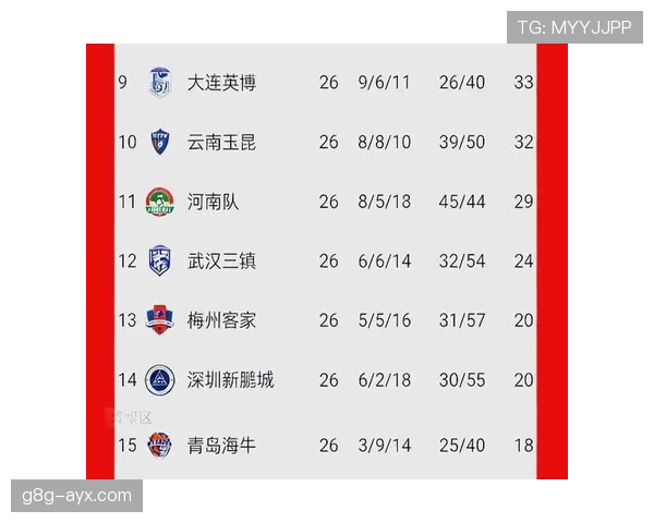 中超联赛最新动态：争冠保级形势如何