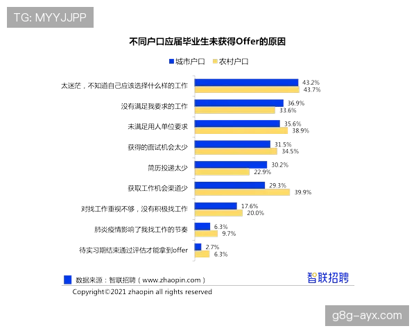 阿贾克斯争冠能力明显下降,对联赛竞争格局带来显著影响 阿贾克斯争冠能力明显下降,对联赛竞争格局带来显著影响
