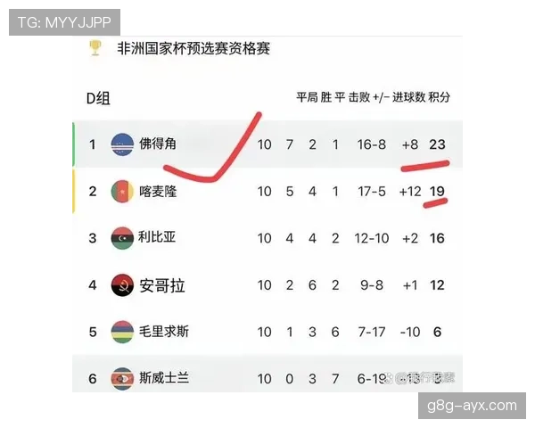 佛得角冲击2026世界杯能否创造非洲黑马奇迹